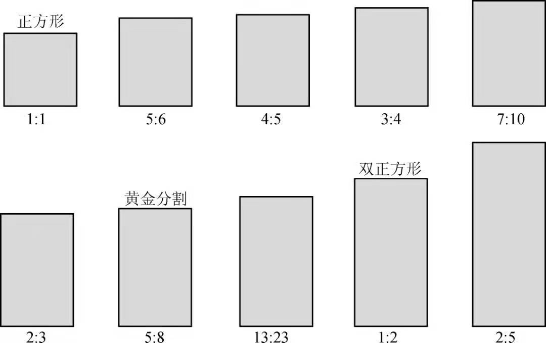 產(chǎn)品造型設(shè)計中常見的占比的關(guān)系