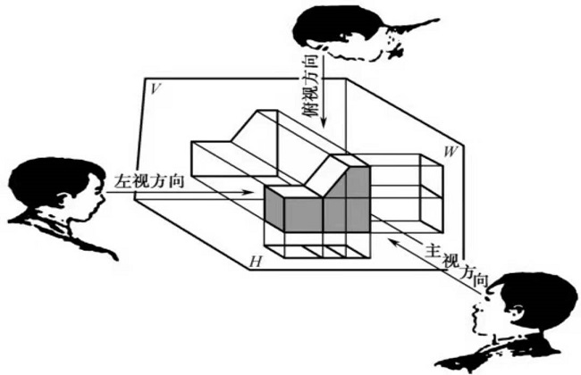 產(chǎn)品結(jié)構(gòu)設(shè)計(jì)工程師需要掌握的技能和要求