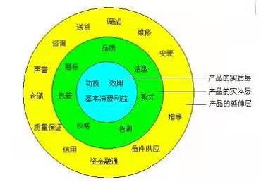 產(chǎn)品設計簡述