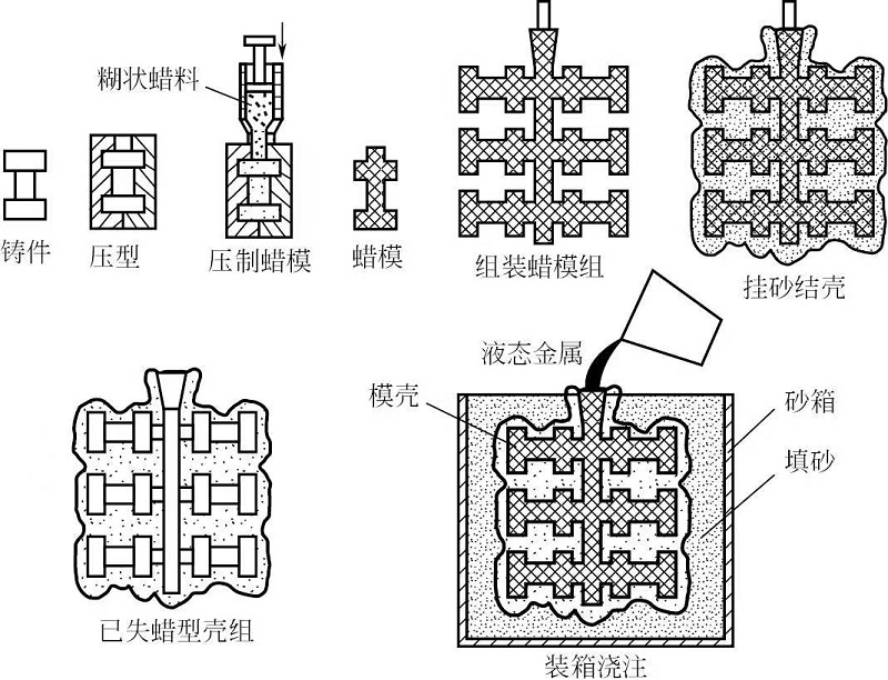 工業(yè)設(shè)計(jì)中金屬成型制作工藝的分類