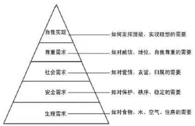 工業(yè)設(shè)計師如何把控消費者需求心理